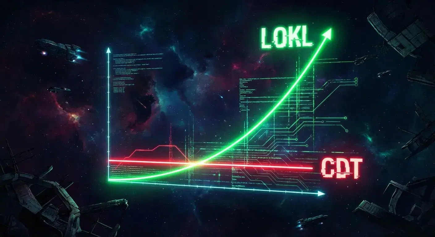 Gráfico comparativo CDT vs Lokl