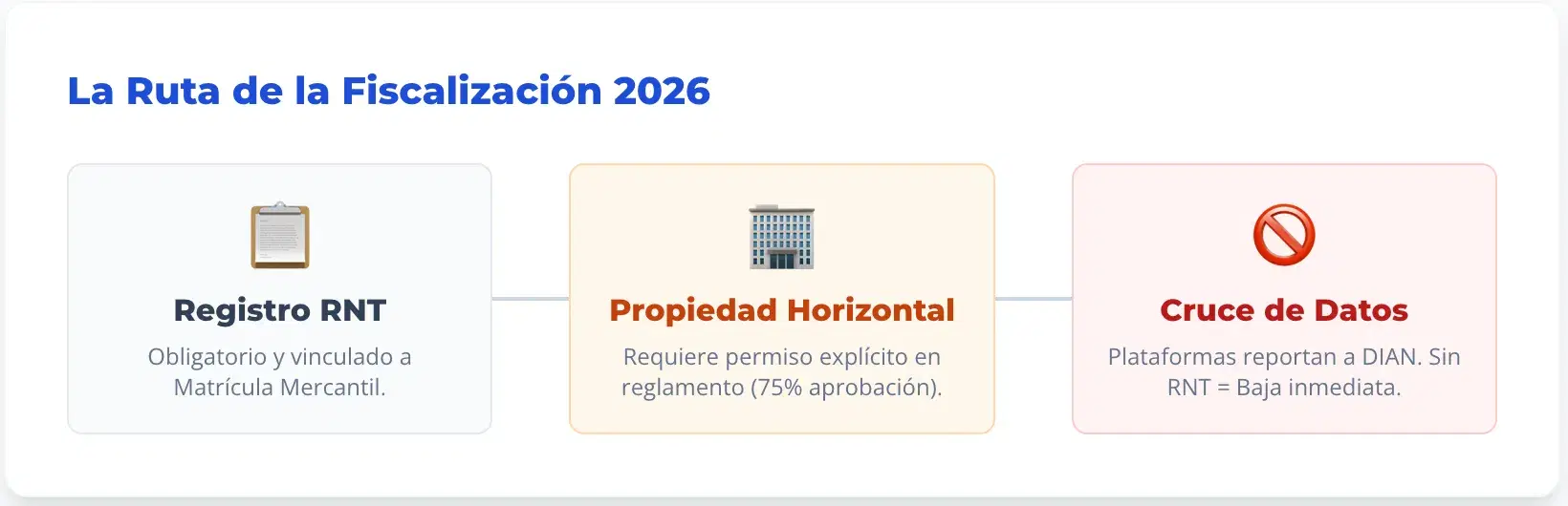 La Ruta de la Fiscalización 2026