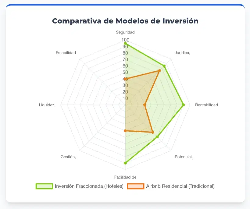 Sugerencia de datos: Visualizar el vencimiento de $100 billones en CDTs y su potencial absorción por el mercado inmobiliario.